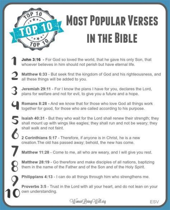 10 Bible Verses On What It Takes To Be A Good Friend