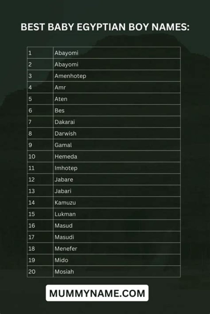 +360 Best Egyptian Names & Egyptian Name Generator