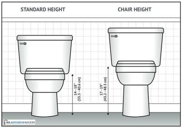 American standard for height