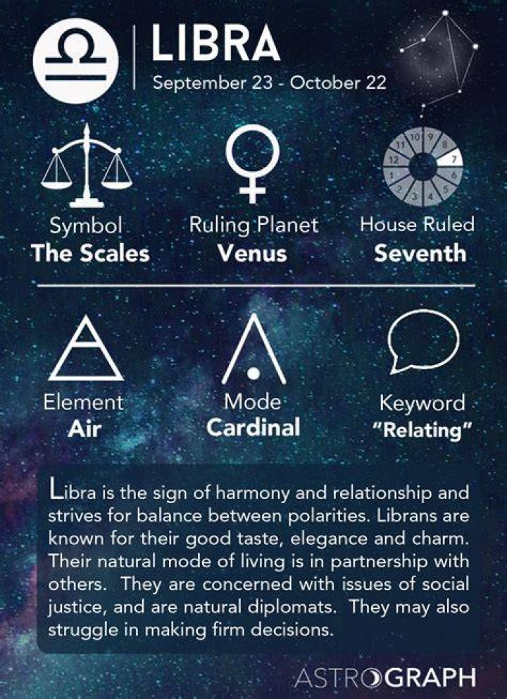 astrology libra zodiac Astrology Zodiac Libra Astrology zodiac