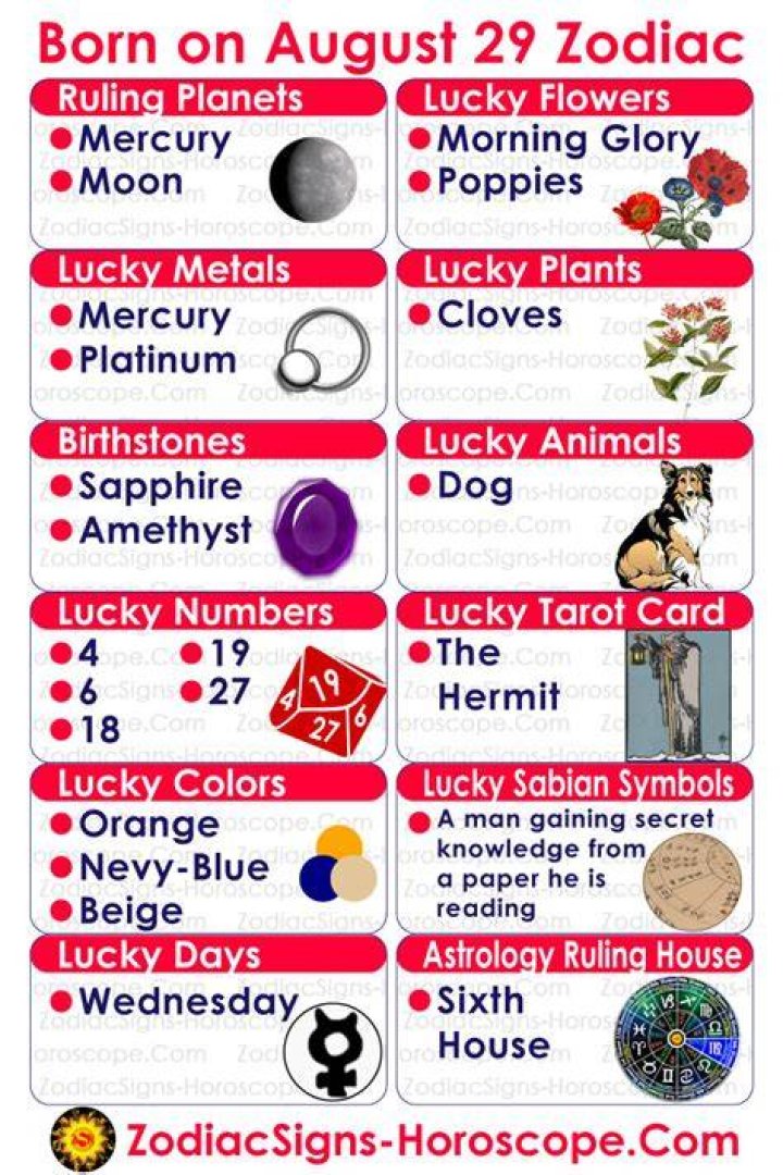 August 29 Zodiac Sign Asking List