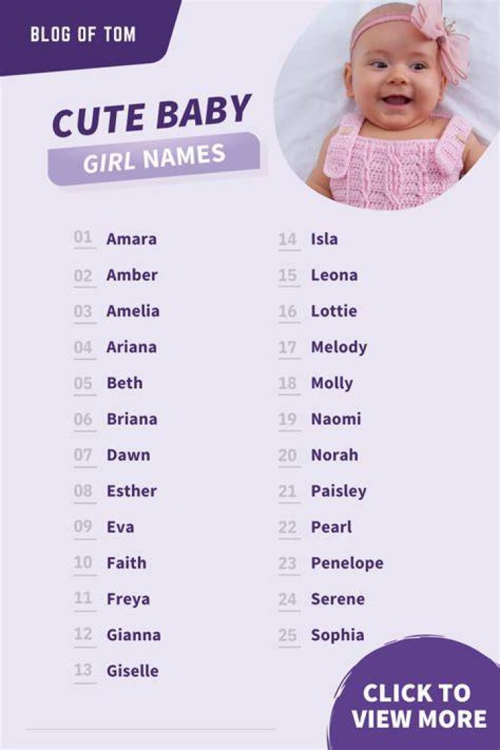 Baby names🤗 ️ Cute baby names, Baby names, Cute baby girl names