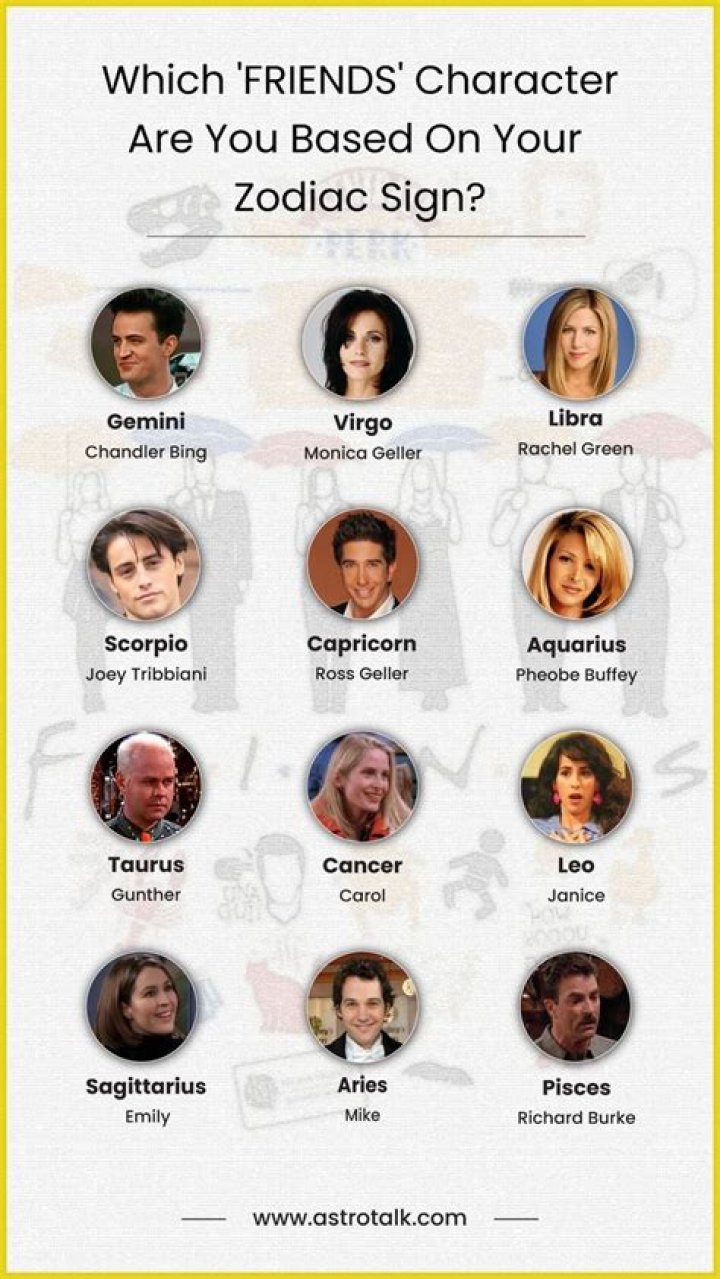 Beyonc&eacute; and friends As Zodiac Signs! YouTube