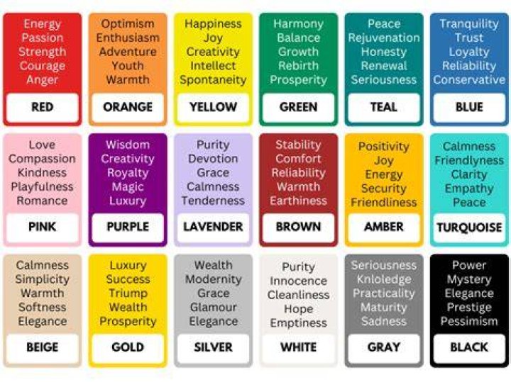 Color Meaning & Symbolism in Personality, Literature & Other Fields