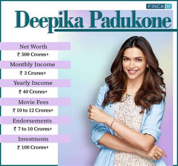 Deepika Padukone Net Worth, Height, Husband and More... allbio.in