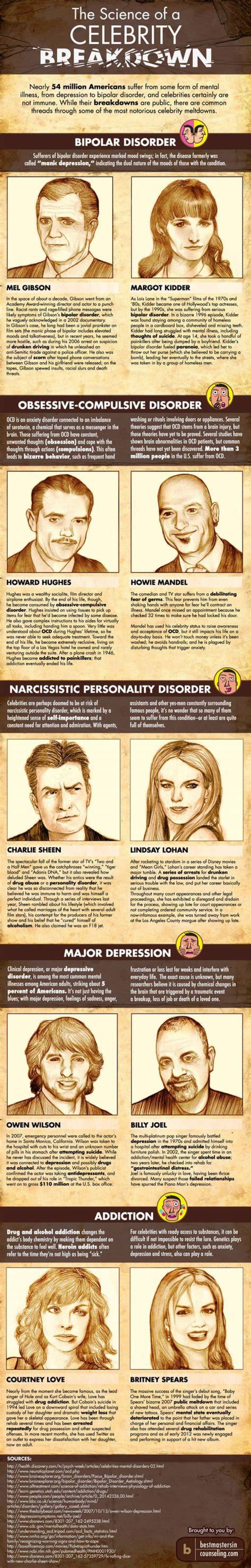 Famous People with Histrionic Personality Disorder