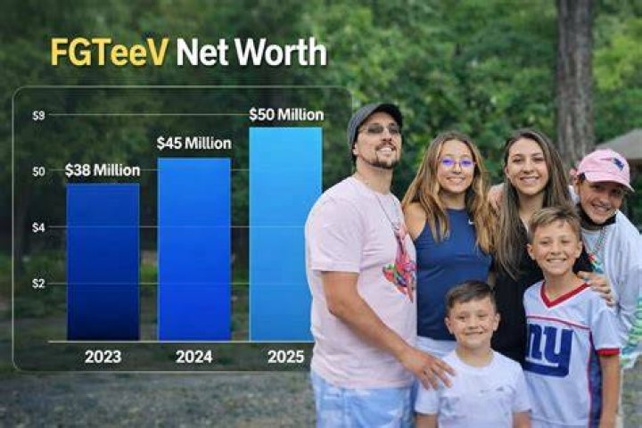 FGTeeV Age, Bio, Net Worth, Career, Personal Life and FAQs (2023)