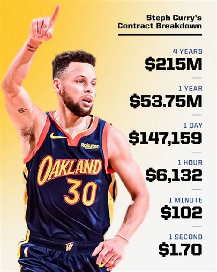 How Much Does Steph Curry Weigh