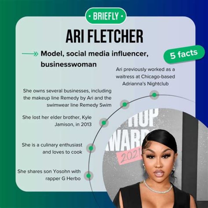 How rich is Ari Fletcher? Age, Height, Net Worth, Husband, Wiki HD