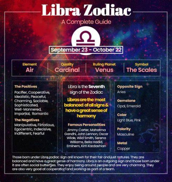 Libra Zodiac Sign Characteristics, Dates, & More