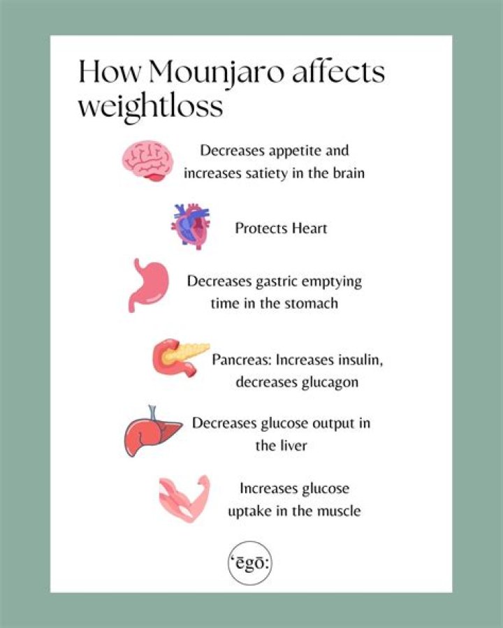 List 98+ Wallpaper Mounjaro Weight Loss Before And After Photos Superb