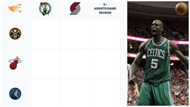 NBA Immaculate Grid answers for October 17 All answers and hints for Basketball Grid