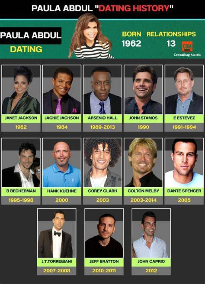 Paula Abdul's Relationships: A Comprehensive Guide