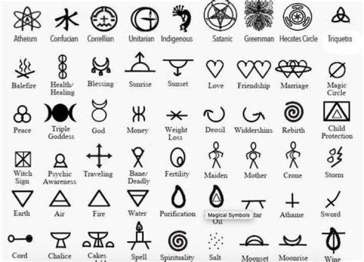 Popular Symbolic tattoos, Symbols and meanings, Magic symbols