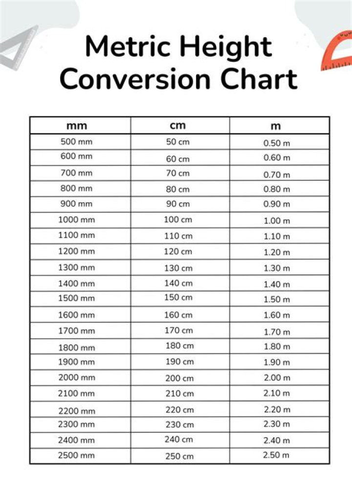 Printable Height Conversion Chart