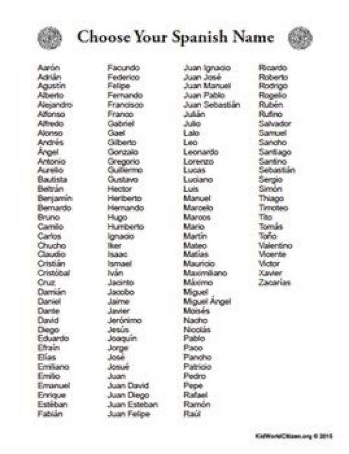 Spanish last names nsalimo