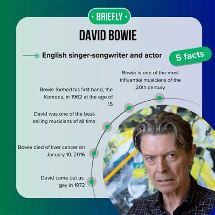The Comprehensive Guide To David Bowie's Net Worth At The Time Of His Death