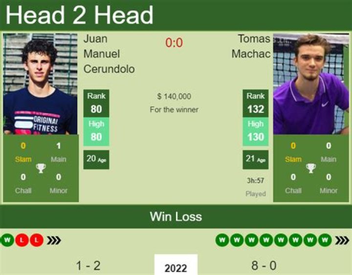 Tomas Machac vs Juan Manuel Cerundolo First Round Preview