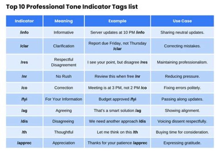 Tone indicators The Advocate