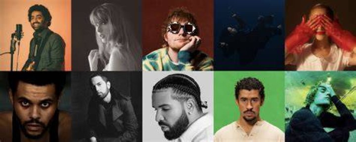 Top artists spotify vsereality