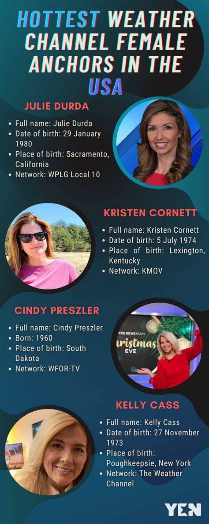 Top Five Hottest Weather Channel Female Anchors To Watch