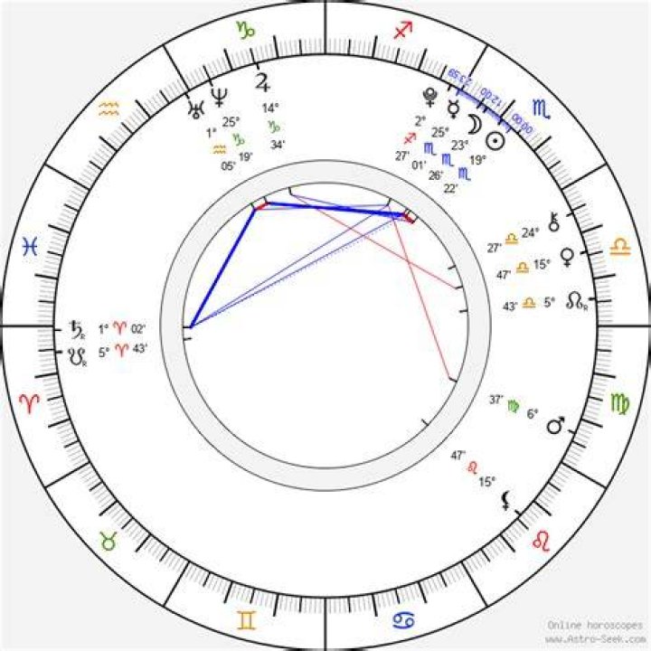 Tye Sheridan Birth Chart Aaps.space