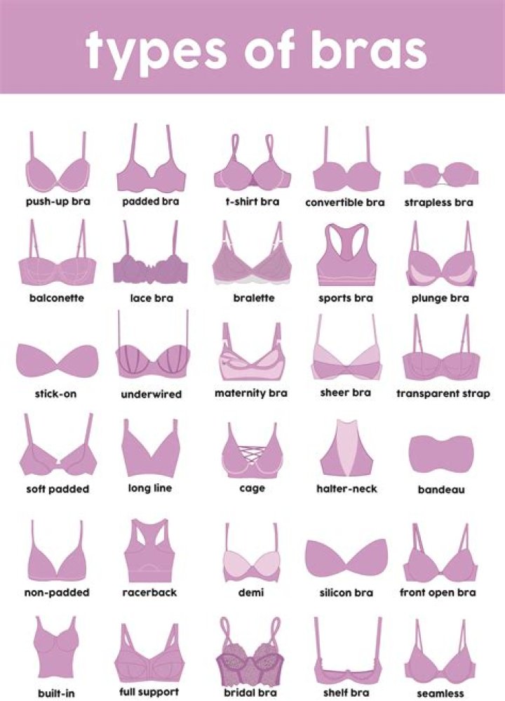 Types of Bras for Look [Select Right One] ORDNUR